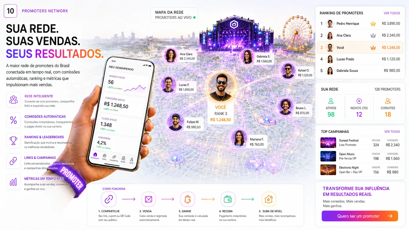 Promoters de festival com celulares na mão