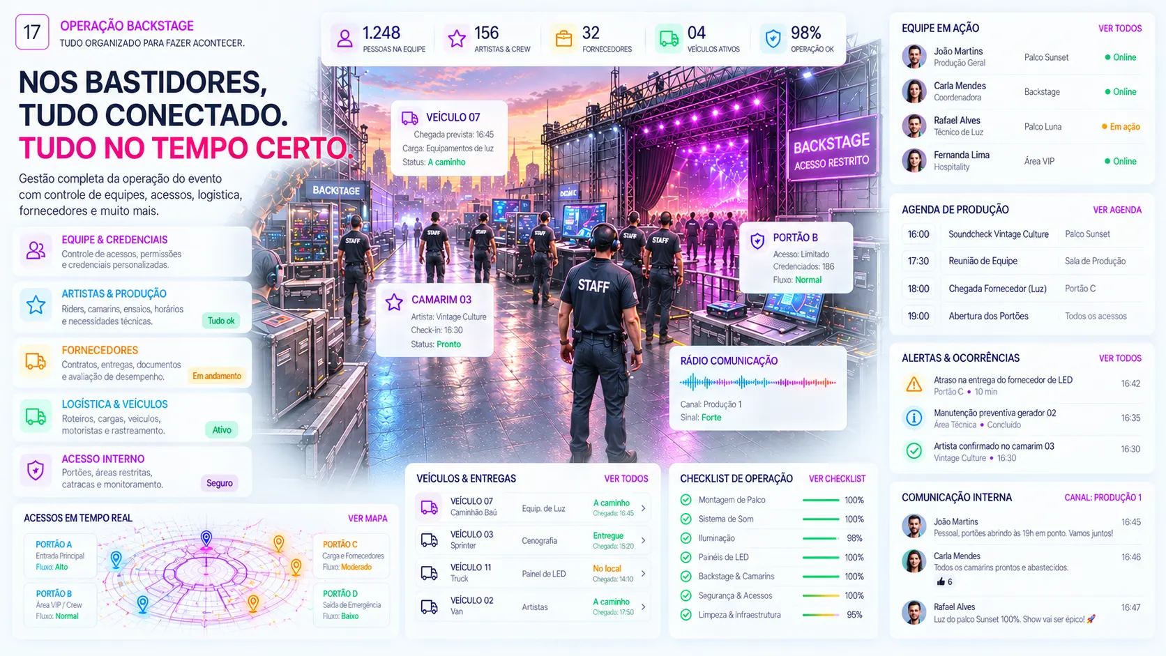 Equipe de produção com credencial e rádio no backstage