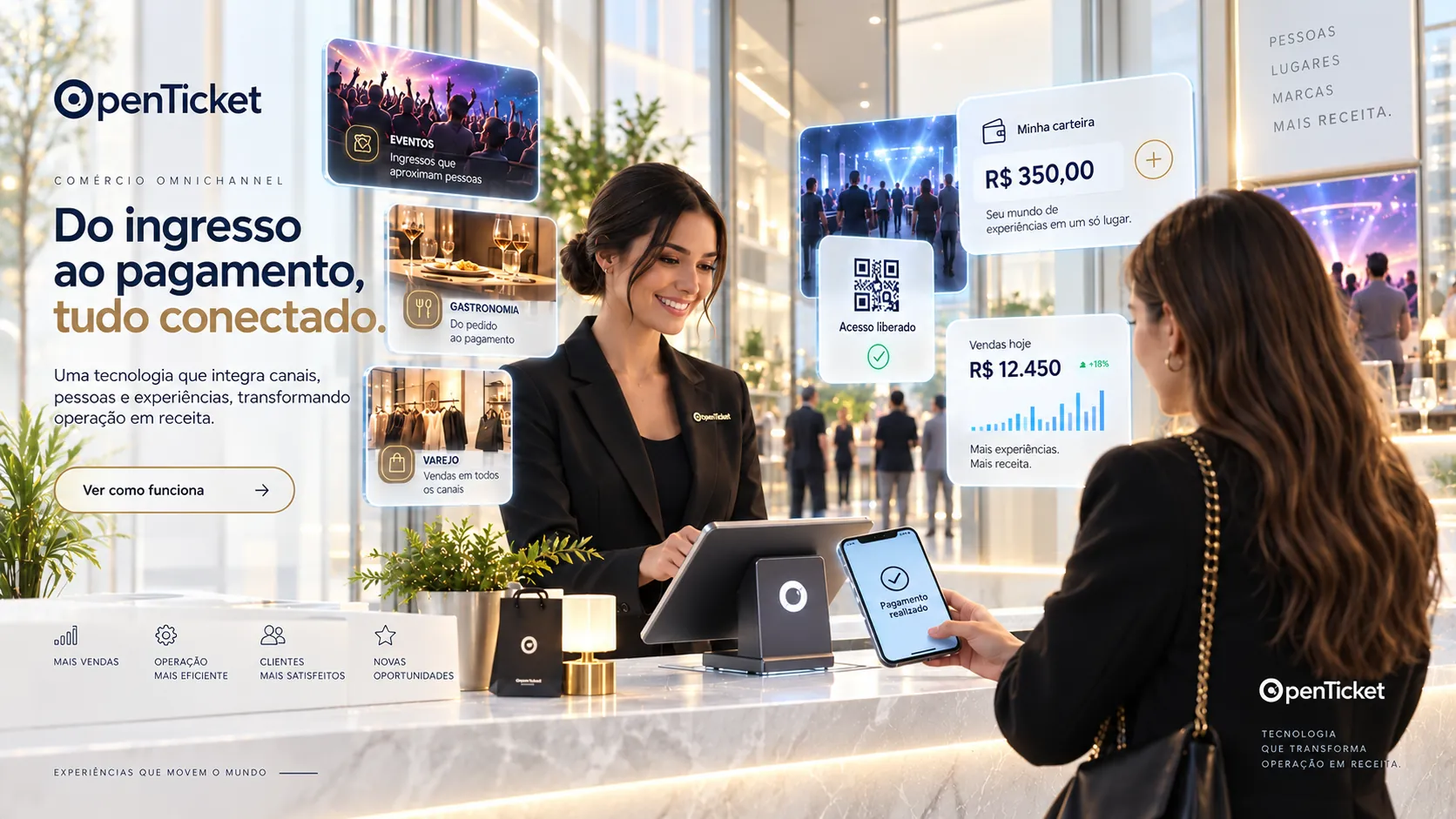 a jornada de compra de eventos, gastronomia e varejo num só fluxo