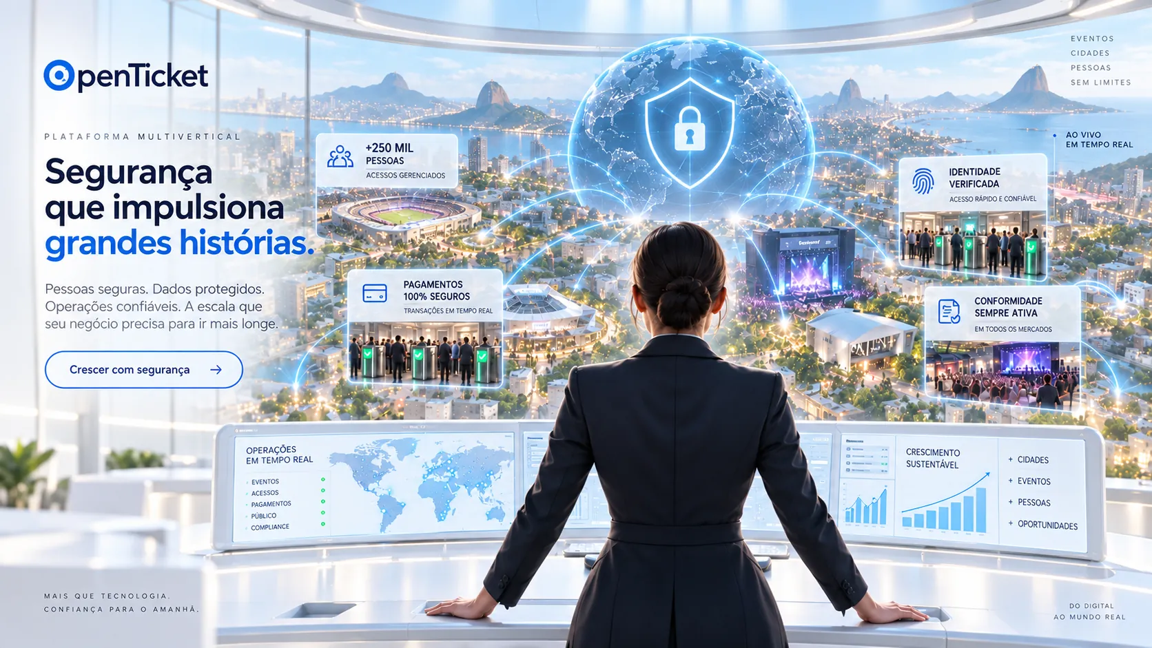 o painel de operações em tempo real com acessos, pagamentos e compliance